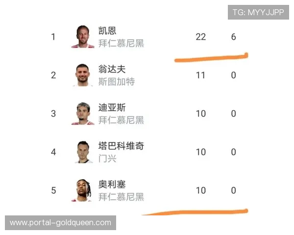 德甲保级区七队分差仅6分，每场比赛结果或重绘积分榜下半区版图